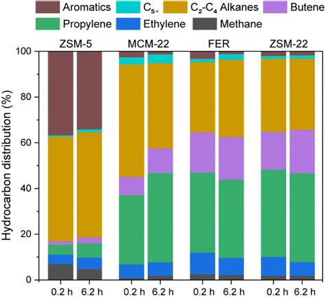 restobar 4 crack|Selectivity Descriptors of Catalytic n.
